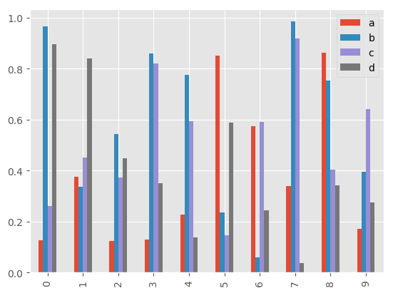 _images/bar_plot_multi_ex.png