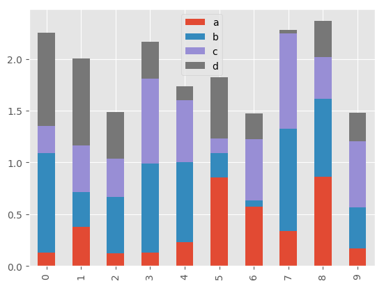 _images/bar_plot_stacked_ex.png