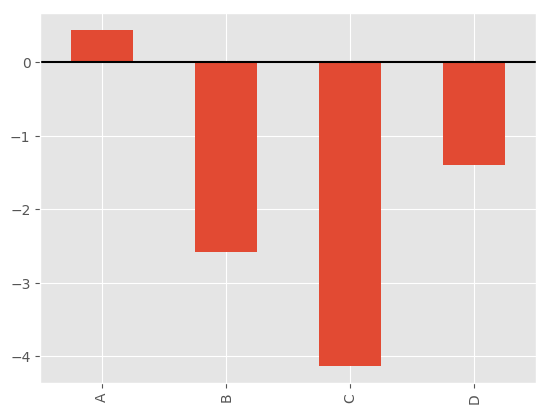 _images/bar_plot_ex.png