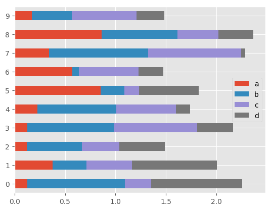 _images/barh_plot_stacked_ex.png