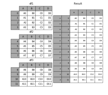 Merge Join And Concatenate Pandas 0 3 Documentation