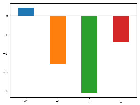 _images/bar_plot_ex.png