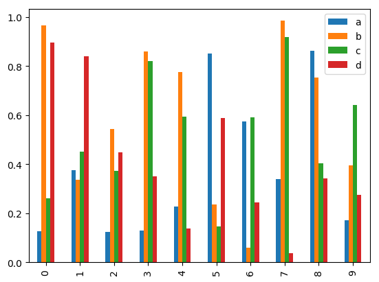 _images/bar_plot_multi_ex.png