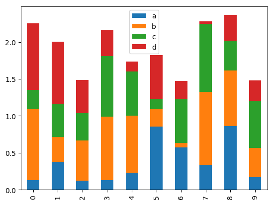 _images/bar_plot_stacked_ex.png