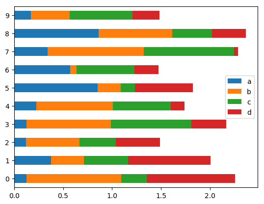 _images/barh_plot_stacked_ex.png