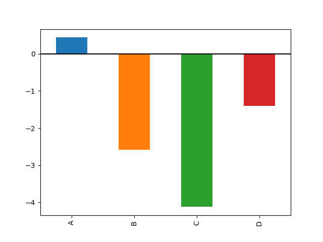 _images/bar_plot_ex.png