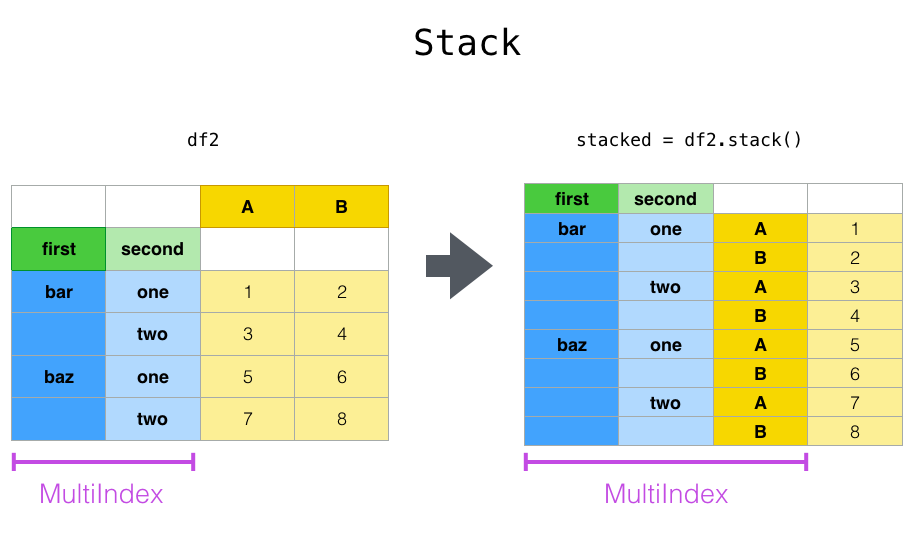 _images/reshaping_stack.png