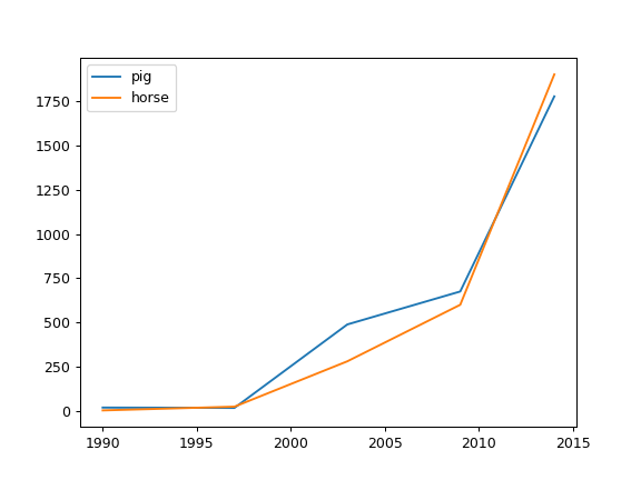 ../_images/pandas-DataFrame-plot-line-1.png