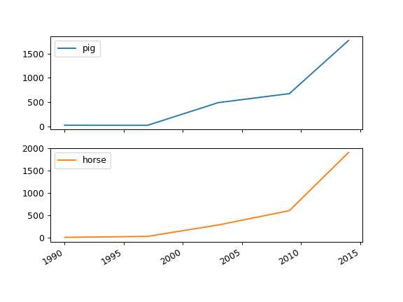 ../_images/pandas-DataFrame-plot-line-2.png