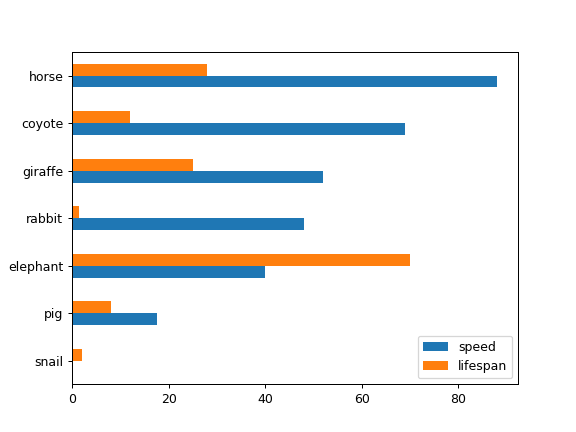 Pandas Dataframe Plot Barh Pandas Documentation