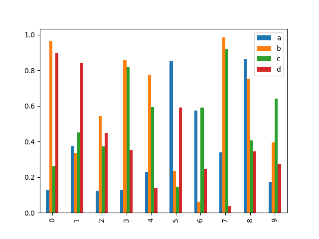 _images/bar_plot_multi_ex.png