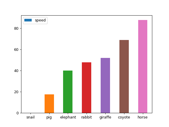 ../_images/pandas-DataFrame-plot-bar-4.png