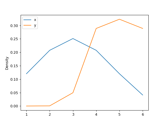 ../_images/pandas-DataFrame-plot-density-4.png