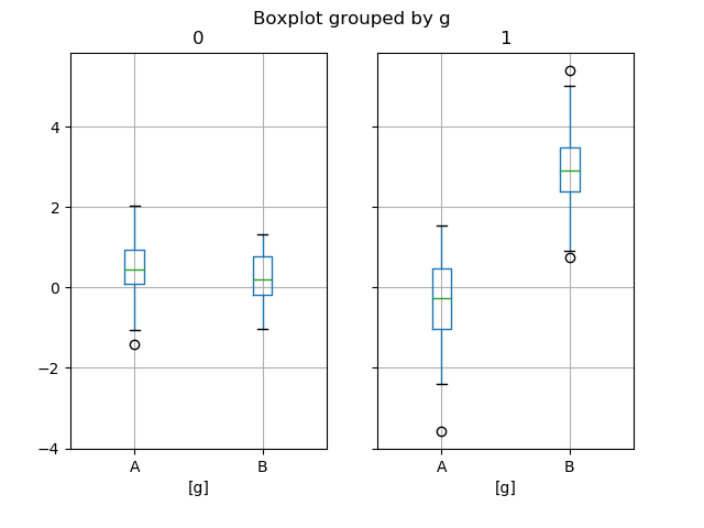 _images/boxplot_groupby.png