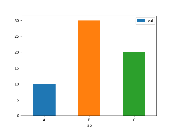 Python Bar Chart Color