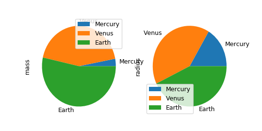 ../_images/pandas-DataFrame-plot-pie-2.png