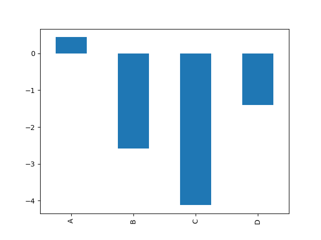 _images/bar_plot_ex.png