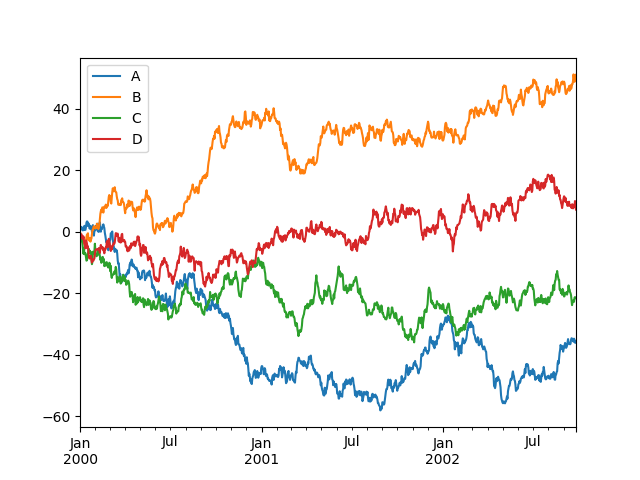 visualization pandas 0 24 0rc1 documentation dotted line in lucidchart plot linear model r