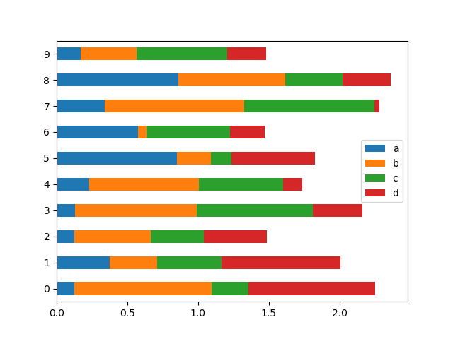 ../_images/barh_plot_stacked_ex.png