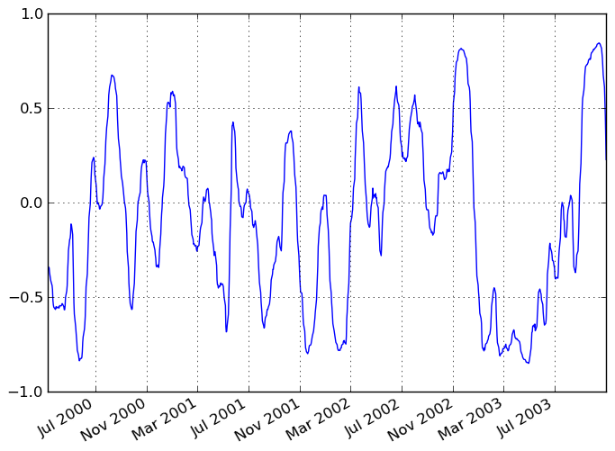 _images/rolling_corr_pairwise_ex.png