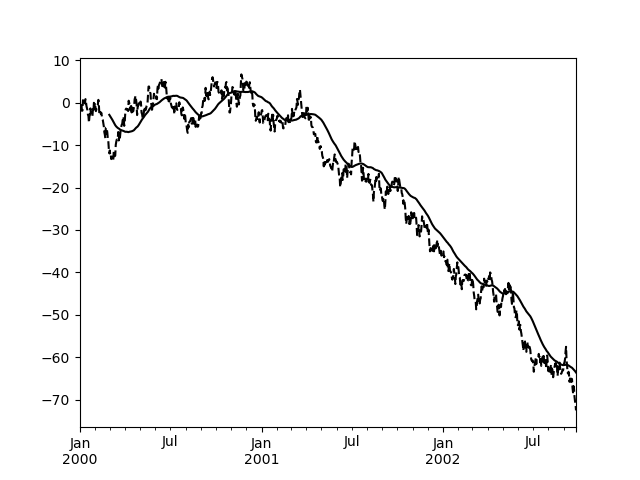 python exponentially weighted standard deviation