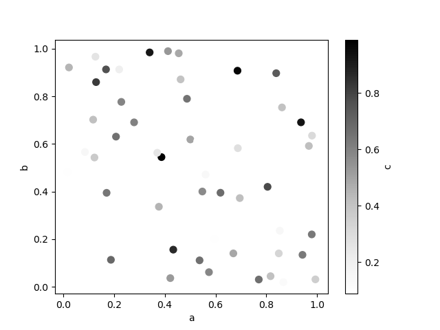 ../_images/scatter_plot_colored.png