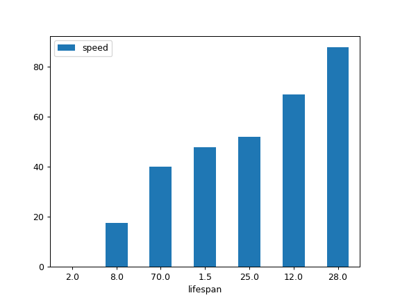 ../../_images/pandas-DataFrame-plot-bar-7.png