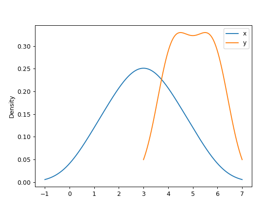 ../../_images/pandas-Series-plot-kde-5.png