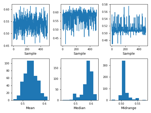 ../../_images/pandas-plotting-bootstrap_plot-1.png