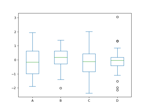 Pandas Dataframe Plot Box Pandas Rc Documentation