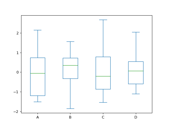 ../../_images/pandas-Series-plot-box-1.png