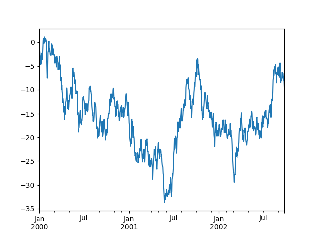 ../_images/series_plot_basic.png