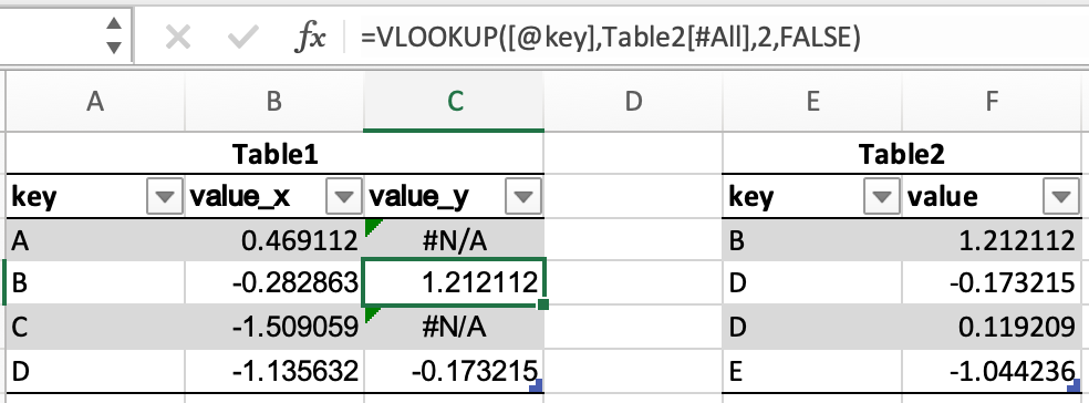 Screenshot showing a VLOOKUP formula between two tables in Excel, with some values being filled in and others with "#N/A"