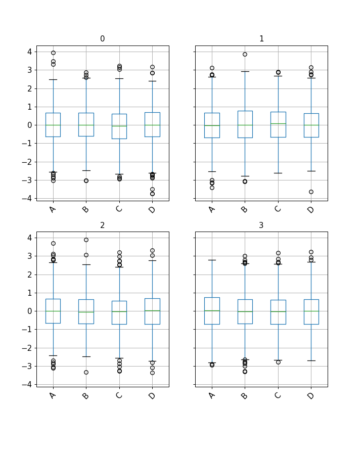 how-to-flatten-multiindex-columns-and-rows-in-pandas-laptrinhx