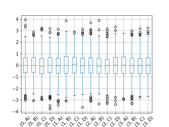 Pandas core groupby DataFrameGroupBy boxplot Pandas 1 4 0 Documentation