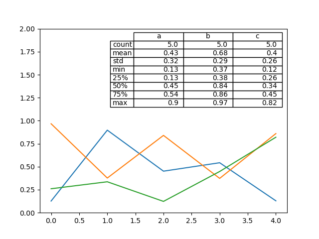 ../_images/line_plot_table_describe.png