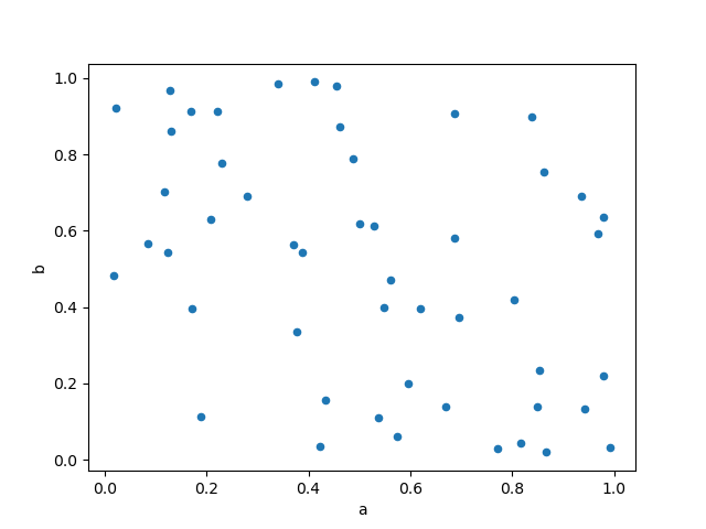 ../_images/scatter_plot.png