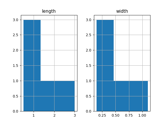 ../../_images/pandas-core-groupby-DataFrameGroupBy-hist-1.png