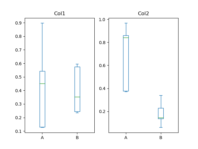 ../_images/box_plot_ex4.png