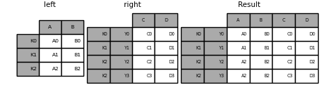 ../_images/merging_merge_multiindex_alternative.png