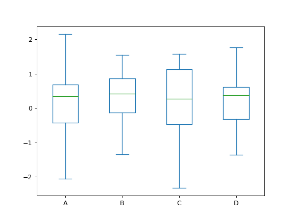 ../../_images/pandas-DataFrame-plot-box-1.png