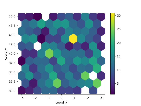 ../../_images/pandas-DataFrame-plot-hexbin-2.png