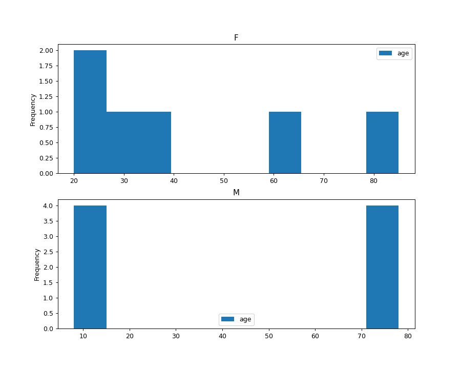 ../../_images/pandas-DataFrame-plot-hist-2.png