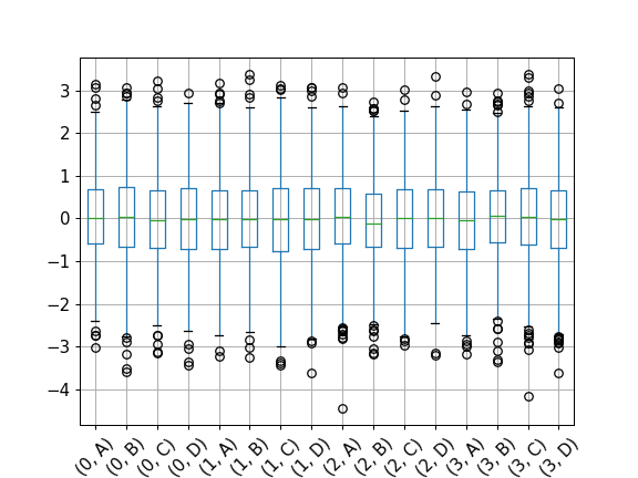 ../../_images/pandas-core-groupby-DataFrameGroupBy-boxplot-2.png