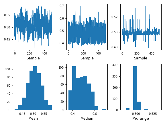 ../../_images/pandas-plotting-bootstrap_plot-1.png