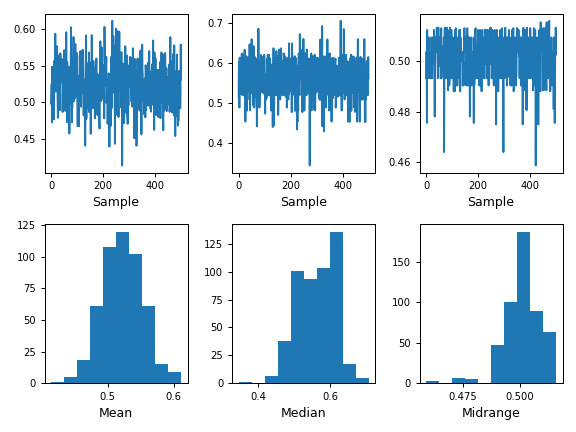 ../../_images/pandas-plotting-bootstrap_plot-1.png