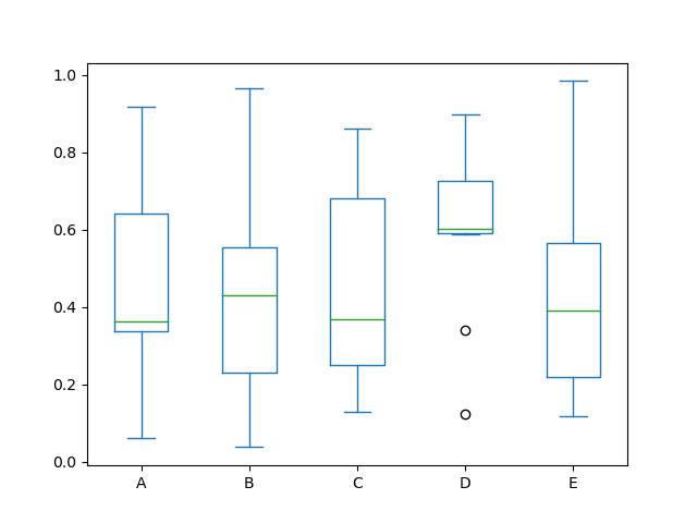 ../_images/box_plot_new.png