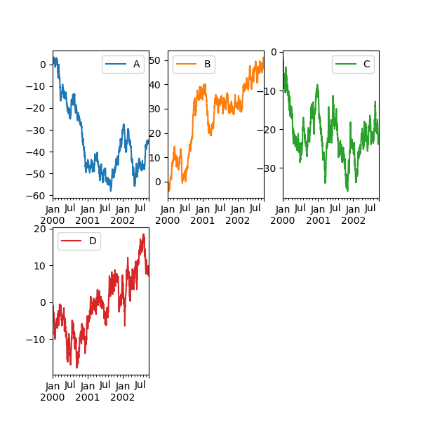 ../_images/frame_plot_subplots_layout.png