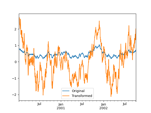 ../_images/groupby_transform_plot.png