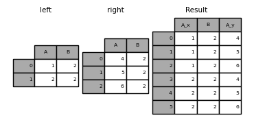 ../_images/merging_merge_on_key_dup.png